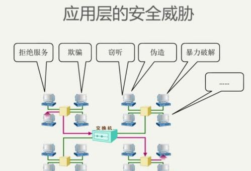 智慧城市建設(shè)中，天夏科技如何打贏網(wǎng)絡(luò)安全攻防戰(zhàn)